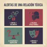 Alerta de una Relación Tóxica.